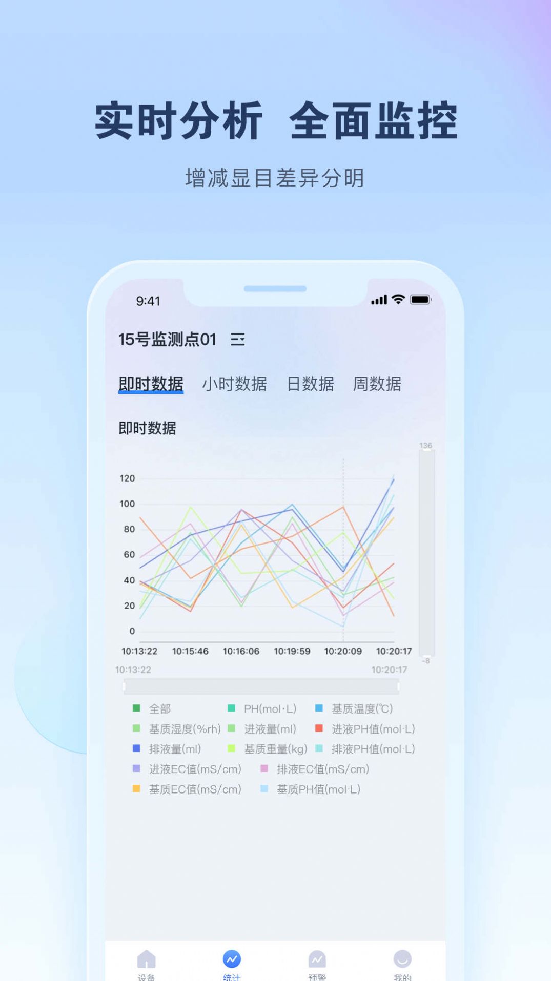 智能水肥监测app软件下载 v1.0.2