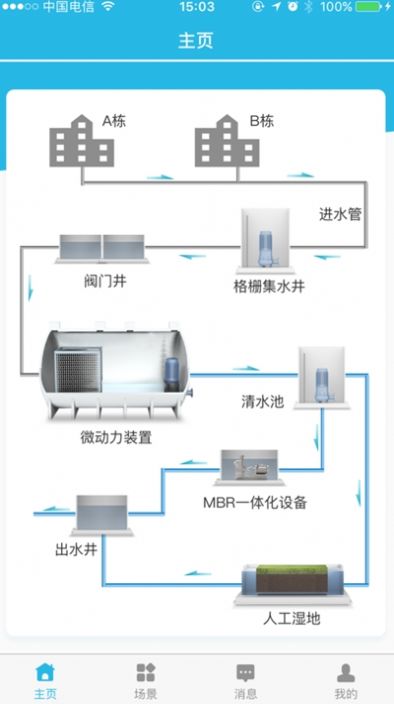 亿小云app官方版下载 v2.0.2