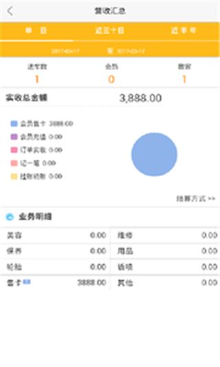 掌上车店官方下载苹果ios版app v1.8.8.0