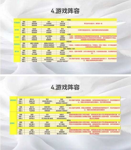 荒野国度攻略大全   保姆级对战心得图片14