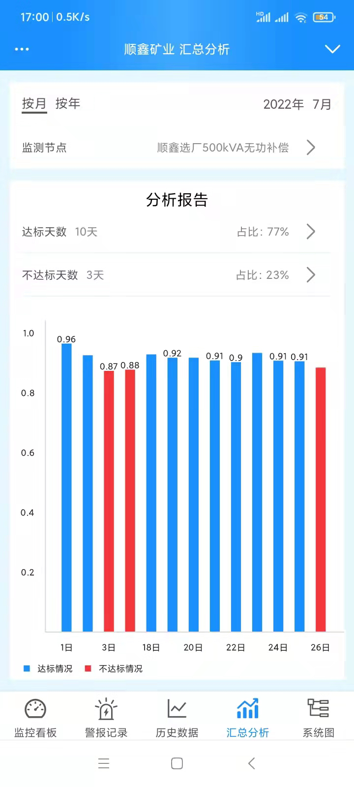 智慧无功补偿app官方下载 v0.7