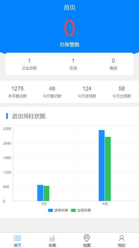 车辆监管系统app软件下载 v1.0.1