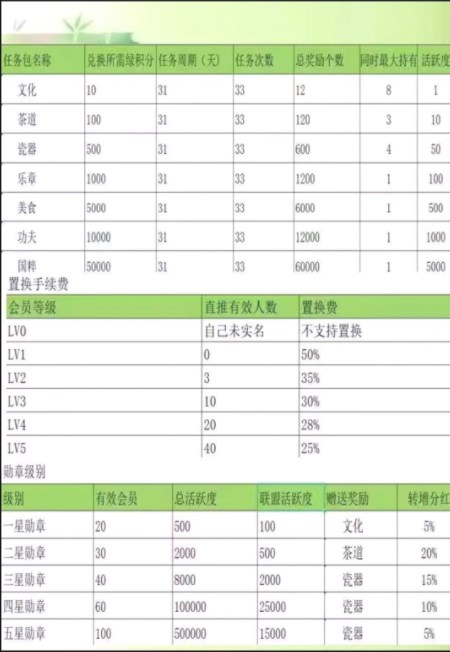 鱼禾水新卷轴任务平台app官方下载 v1.0