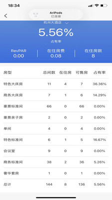 云居客管理系统app最新版下载 v1.1.1