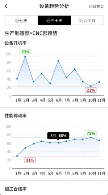 有数工厂app软件官方下载 v1.1.55