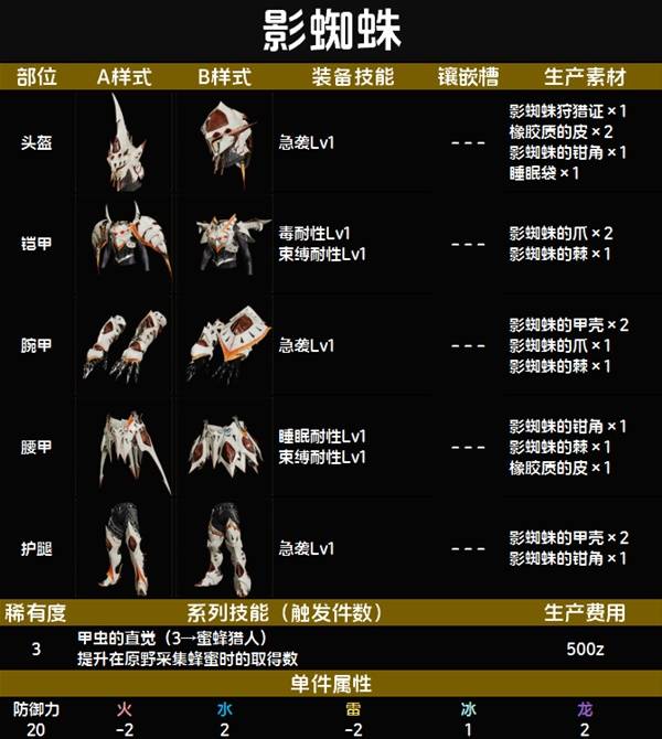 怪物猎人荒野套装效果图鉴   全套装效果及制作材料总汇图片19