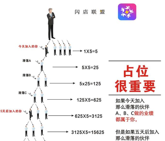 闪店联盟卷轴电商app官方下载图片1