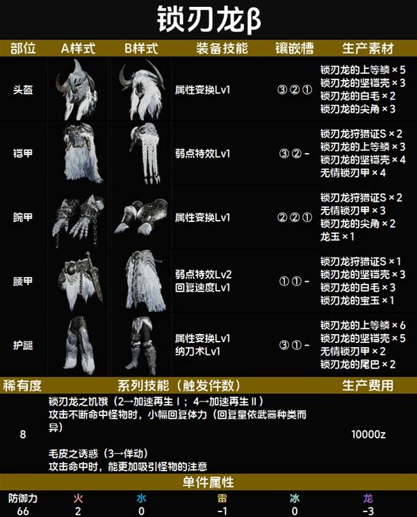 怪物猎人荒野套装效果图鉴   全套装效果及制作材料总汇图片62