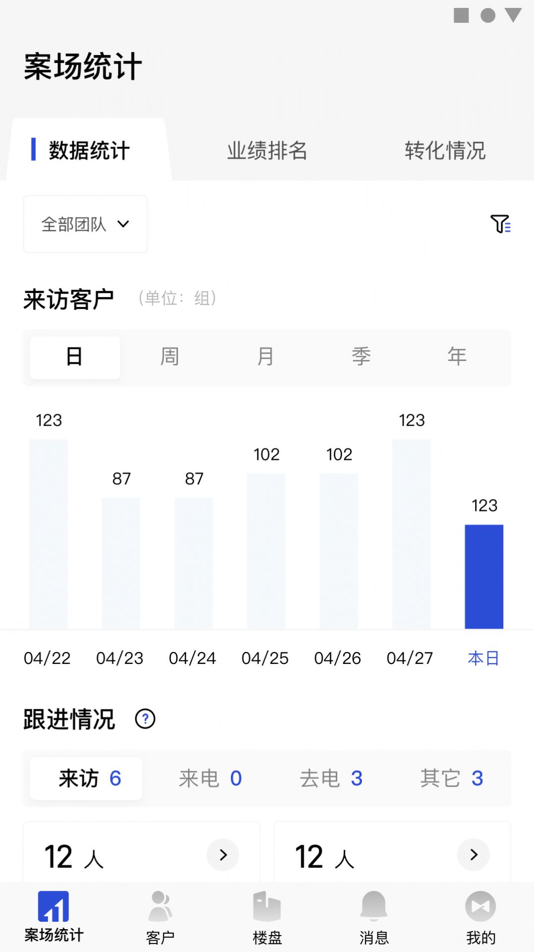 金地智慧销售app管理最新版 v3.8.1