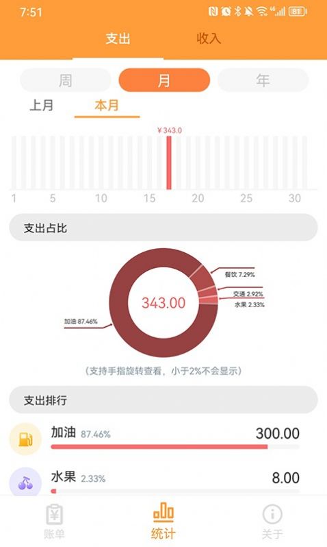 来福记账app手机版下载图片2