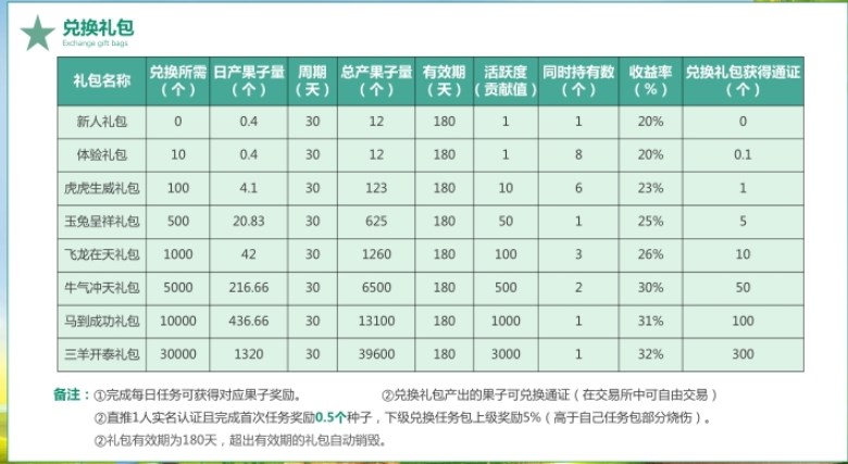 果农生活app官方版 v1.0