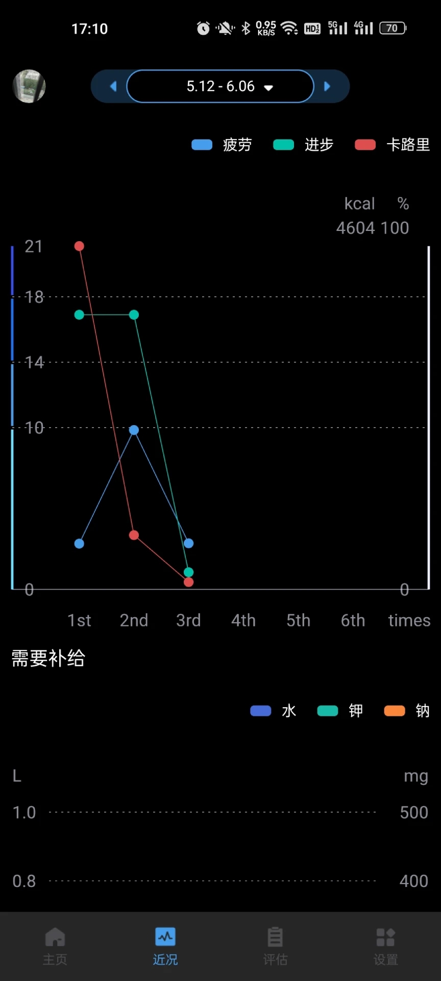 刷芯汗液手机版下载 v1.0.0