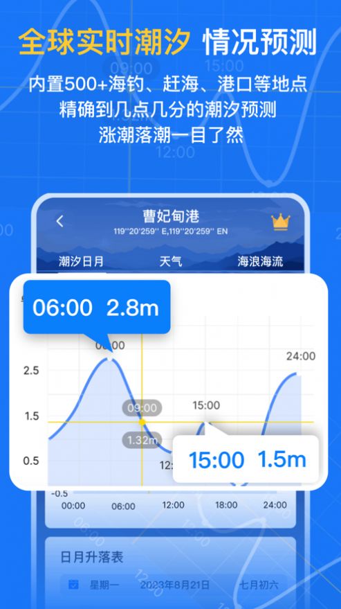 潮汐时间表2024最新版下载图片1