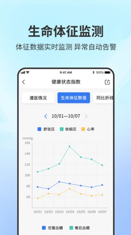 智能居家患者管理系统软件手机版下载图片1