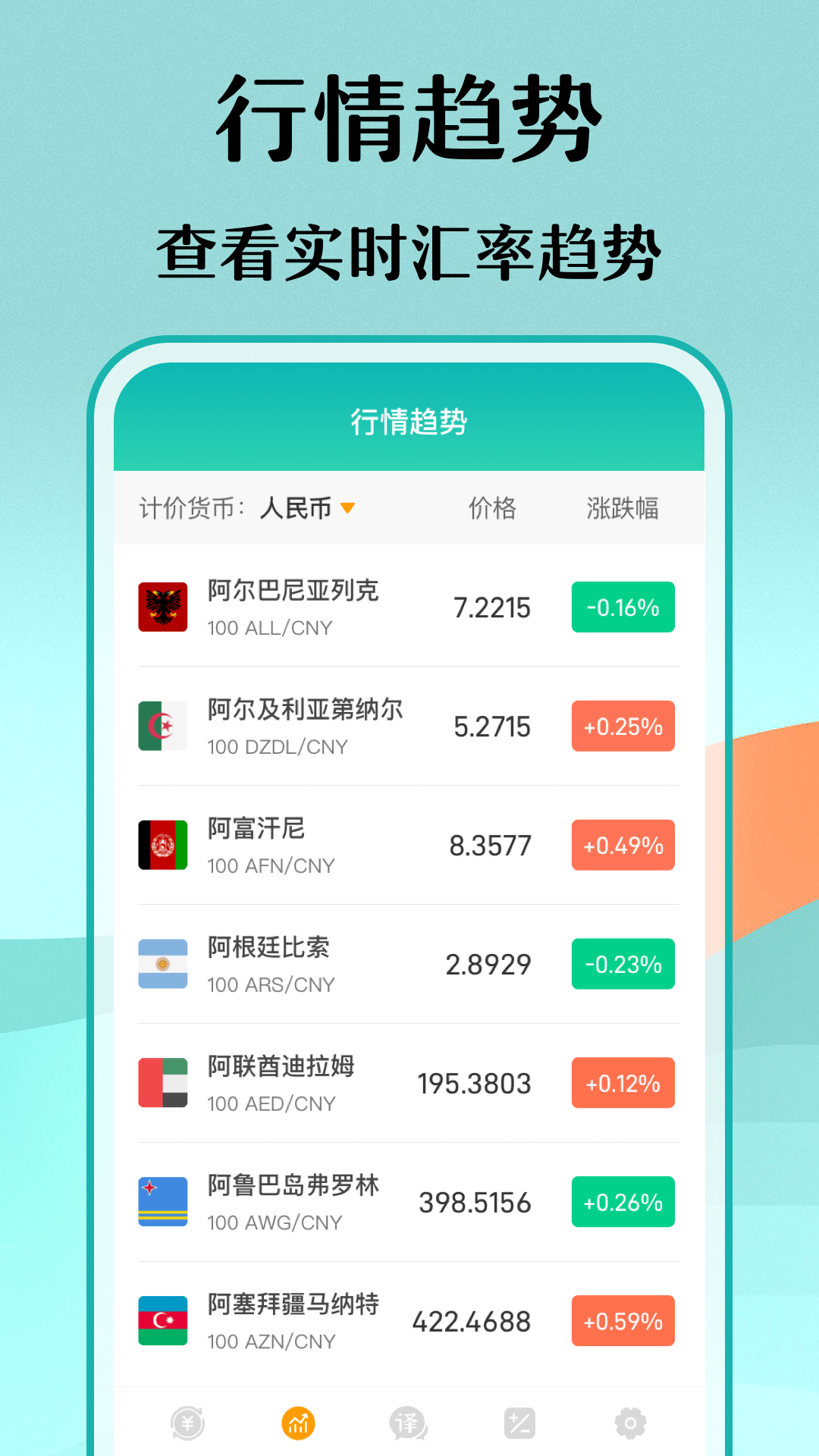 极速汇率出国翻译软件免费版下载 v3.1.9