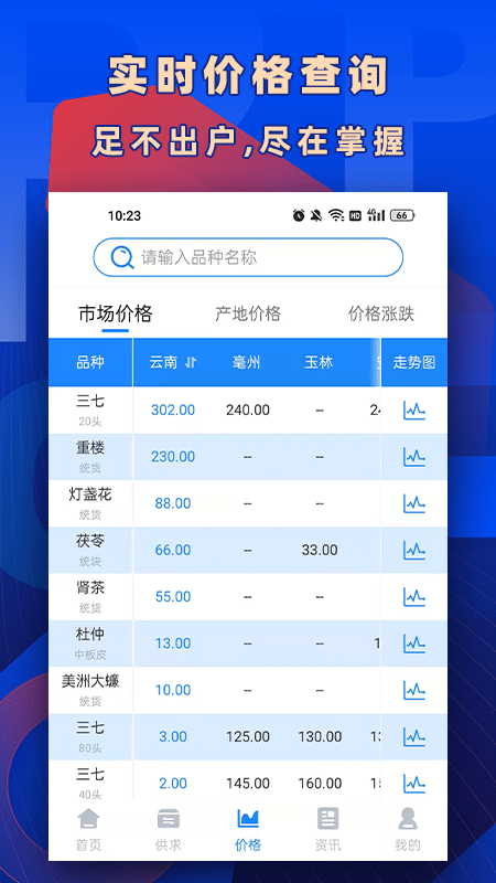 数字云药app官方版下载 v1.0