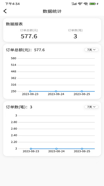 伊人密爱技师端安卓手机版下载 v1.0.0