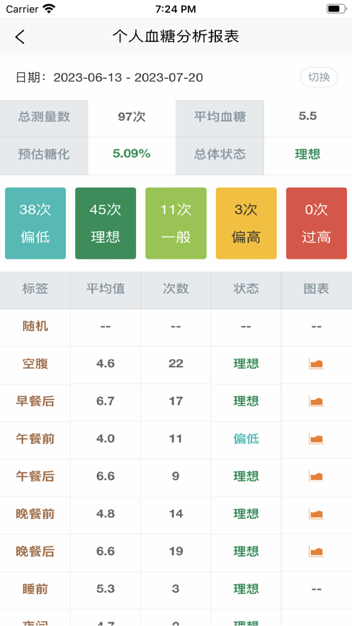 血糖记事本免费版下载软件图片2