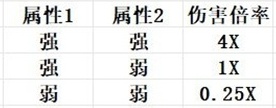 幻兽帕鲁属性克制伤害怎么计算