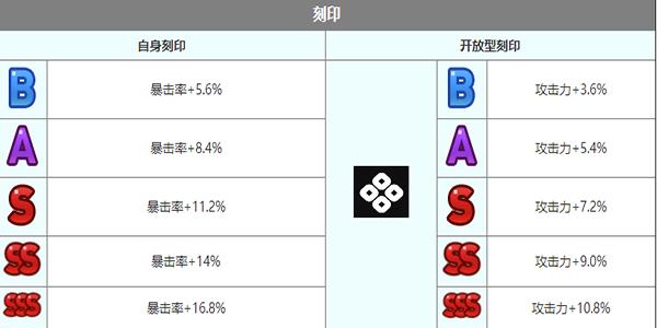 第七史诗鲁特比怎么样